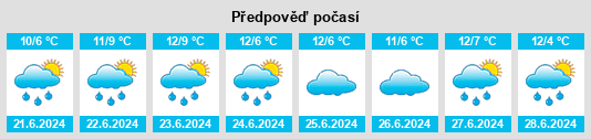 Výhled počasí pro místo Lilydale na Slunečno.cz