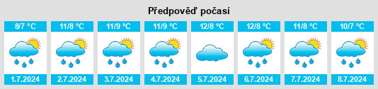 Výhled počasí pro místo Lillico na Slunečno.cz