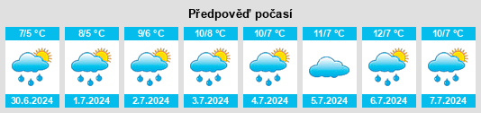Výhled počasí pro místo Licola na Slunečno.cz