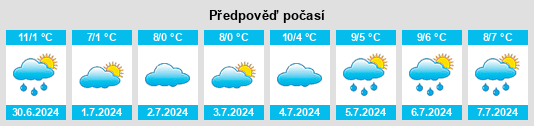 Výhled počasí pro místo Lewis Ponds Lower na Slunečno.cz