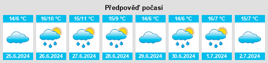 Výhled počasí pro místo Legume na Slunečno.cz