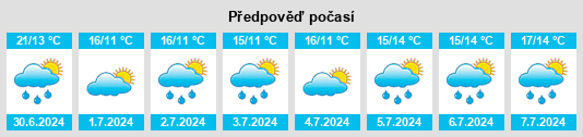 Výhled počasí pro místo Leeville na Slunečno.cz