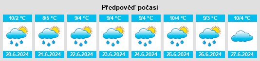 Výhled počasí pro místo Lawson na Slunečno.cz