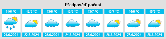 Výhled počasí pro místo Lascelles na Slunečno.cz