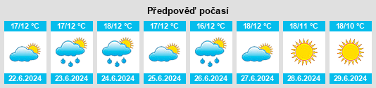 Výhled počasí pro místo Laravale na Slunečno.cz