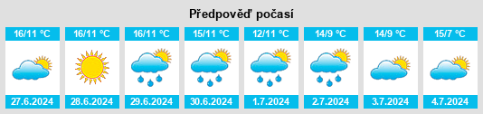 Výhled počasí pro místo La Perouse na Slunečno.cz