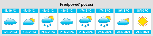 Výhled počasí pro místo Langshaw na Slunečno.cz