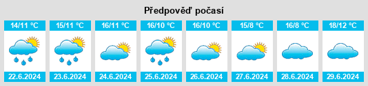 Výhled počasí pro místo Lake View na Slunečno.cz