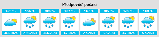 Výhled počasí pro místo Lakesland na Slunečno.cz