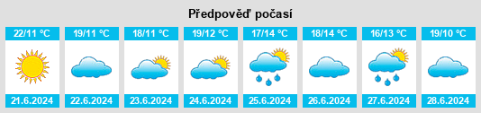 Výhled počasí pro místo Lakeside na Slunečno.cz