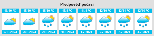 Výhled počasí pro místo Lakemba na Slunečno.cz