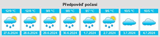 Výhled počasí pro místo Lake Bolac na Slunečno.cz