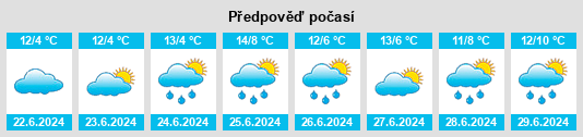 Výhled počasí pro místo Lake Boga na Slunečno.cz