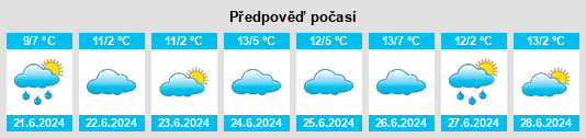 Výhled počasí pro místo Lake Albert na Slunečno.cz