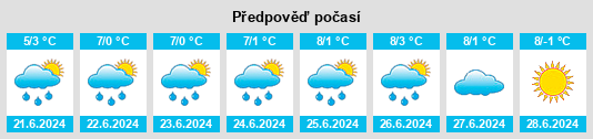 Výhled počasí pro místo Laggan na Slunečno.cz