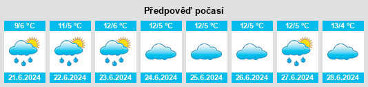 Výhled počasí pro místo Laceby na Slunečno.cz