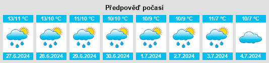 Výhled počasí pro místo Laang na Slunečno.cz