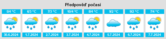 Výhled počasí pro místo Kyneton na Slunečno.cz
