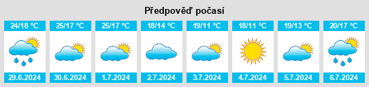 Výhled počasí pro místo Kuttabul na Slunečno.cz