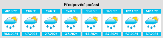 Výhled počasí pro místo Kumbia na Slunečno.cz