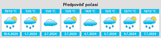 Výhled počasí pro místo Kulpi na Slunečno.cz