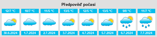Výhled počasí pro místo Koorlong na Slunečno.cz