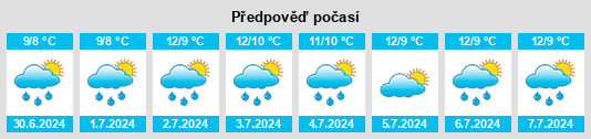 Výhled počasí pro místo Kongwak na Slunečno.cz