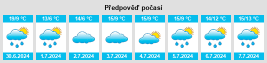 Výhled počasí pro místo Kogan na Slunečno.cz