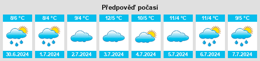 Výhled počasí pro místo Kingower na Slunečno.cz