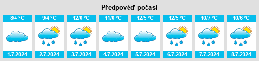 Výhled počasí pro místo Kialla East na Slunečno.cz