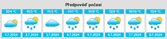 Výhled počasí pro místo Kerrabee na Slunečno.cz
