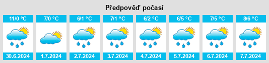 Výhled počasí pro místo Kentucky na Slunečno.cz