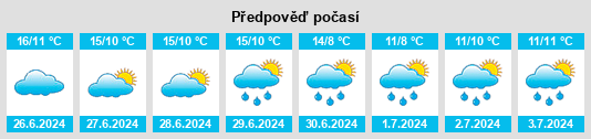 Výhled počasí pro místo Keiraville na Slunečno.cz