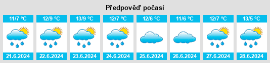 Výhled počasí pro místo Keilor na Slunečno.cz