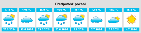 Výhled počasí pro místo Keera na Slunečno.cz