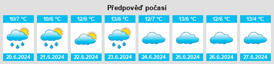 Výhled počasí pro místo Keely na Slunečno.cz