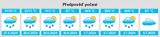Výhled počasí pro místo Kawarren na Slunečno.cz
