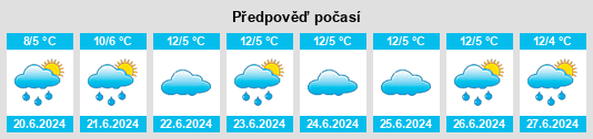 Výhled počasí pro místo Katunga na Slunečno.cz