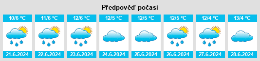 Výhled počasí pro místo Katandra na Slunečno.cz