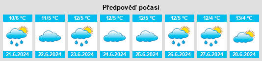Výhled počasí pro místo Katamatite na Slunečno.cz