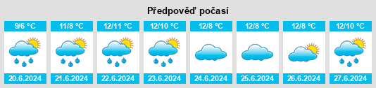 Výhled počasí pro místo Kardella South na Slunečno.cz