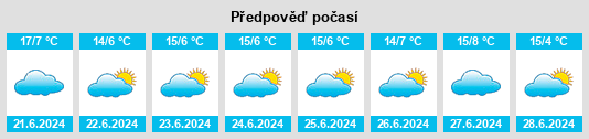 Výhled počasí pro místo Karara na Slunečno.cz