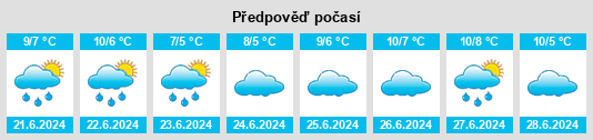 Výhled počasí pro místo Kaoota na Slunečno.cz