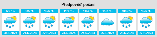 Výhled počasí pro místo Kanumbra na Slunečno.cz