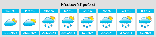 Výhled počasí pro místo Kangiara na Slunečno.cz