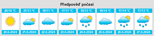 Výhled počasí pro místo Kandanga na Slunečno.cz