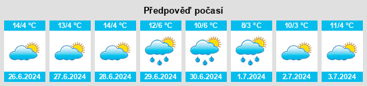 Výhled počasí pro místo Kamarah na Slunečno.cz