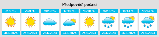 Výhled počasí pro místo Kalpowar na Slunečno.cz