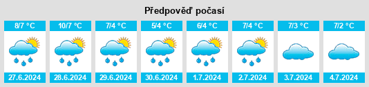 Výhled počasí pro místo Kalorama na Slunečno.cz