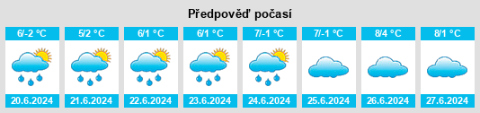 Výhled počasí pro místo Kalkite na Slunečno.cz